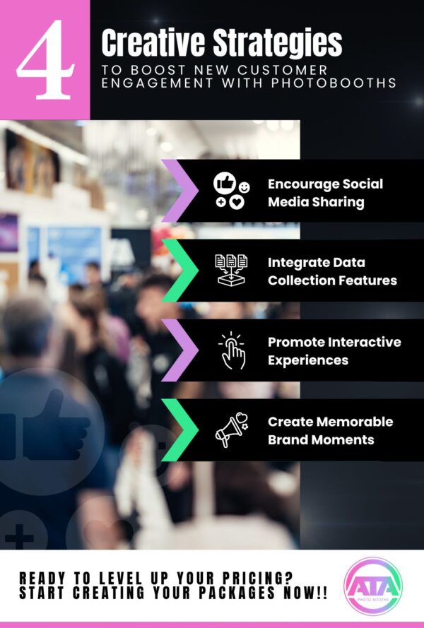 Infographic titled 4 Creative Strategies to Boost new Customer Engagement